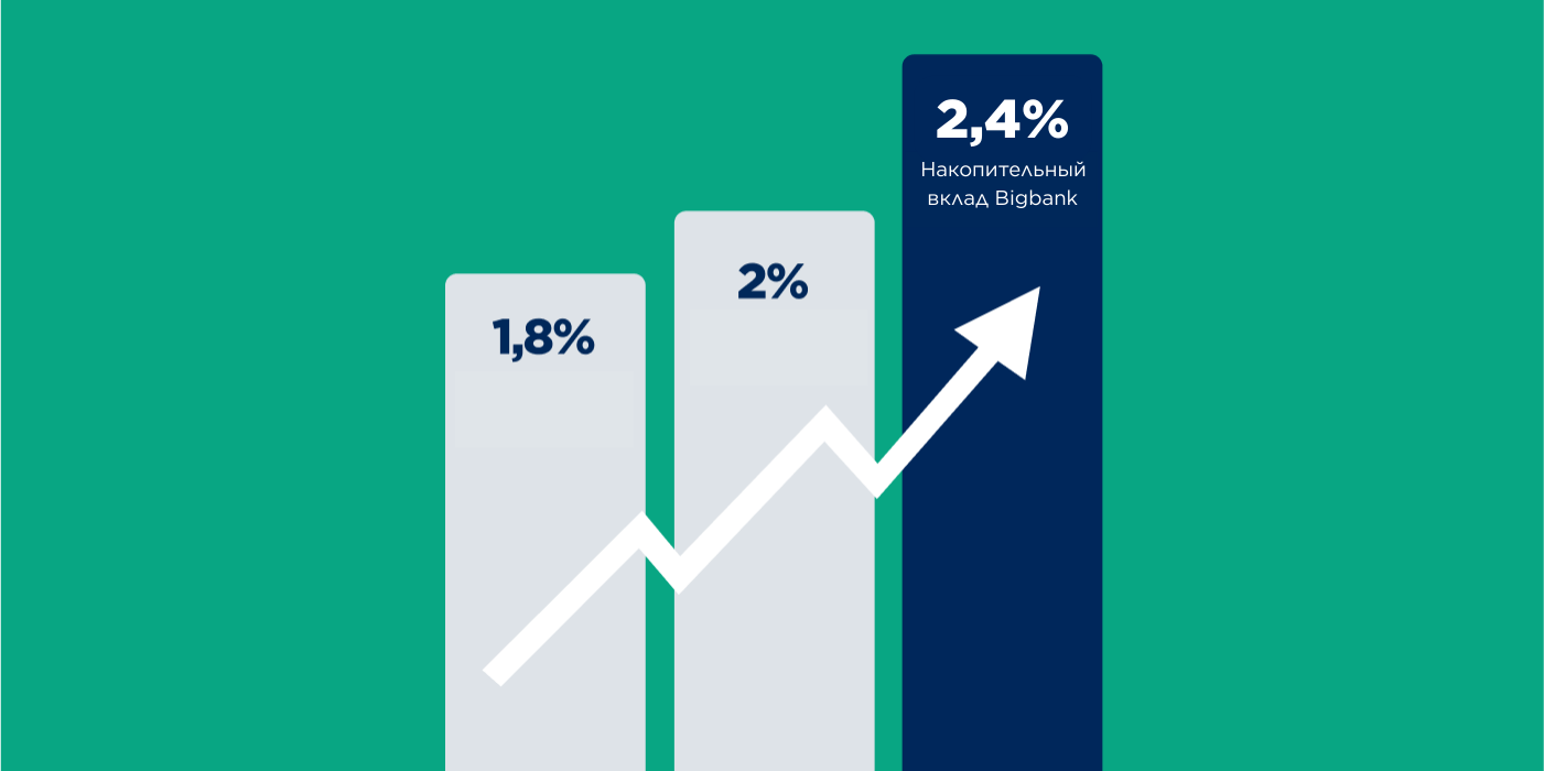 Bigbanki säästuhoius RU
